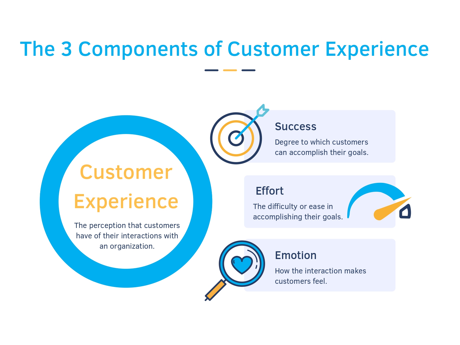 phd customer experience